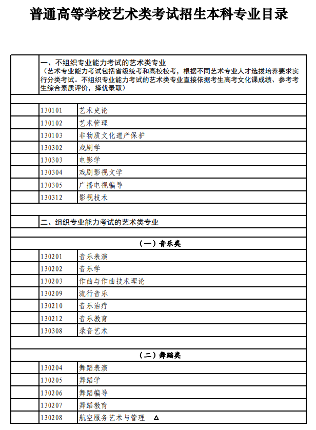 北京藝術類統考包含哪些專業？