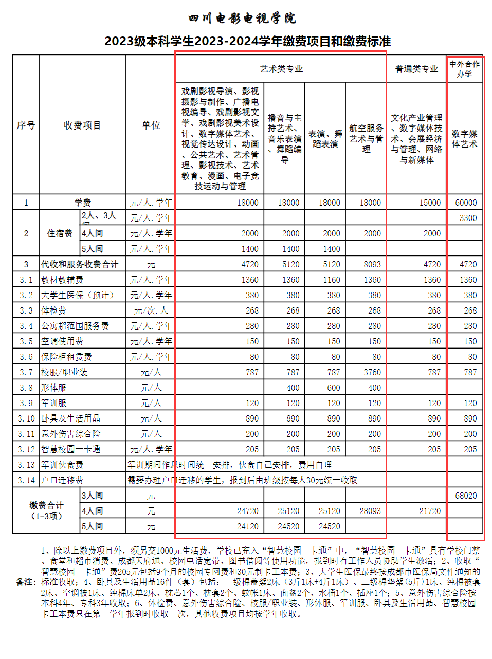四川電影電視學院藝術類學費多少錢一年（附各專業(yè)收費標準）