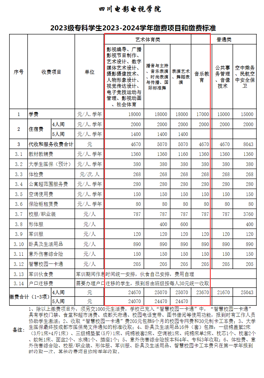 四川電影電視學院藝術類學費多少錢一年（附各專業(yè)收費標準）