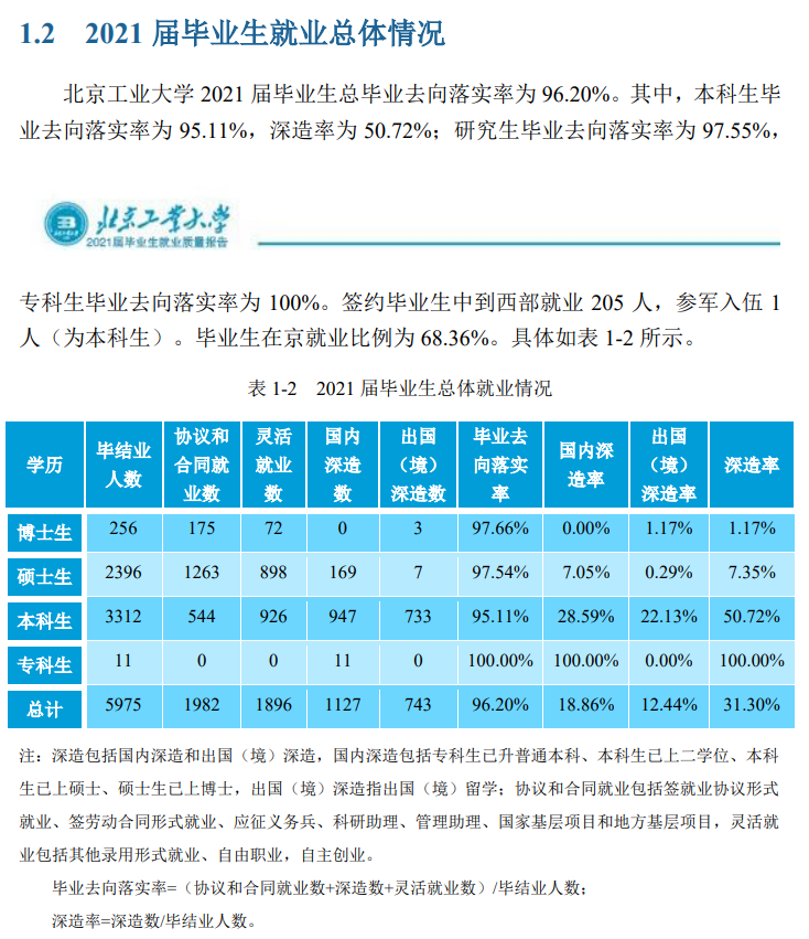 北京工業大學就業率怎么樣,就業前景好嗎?