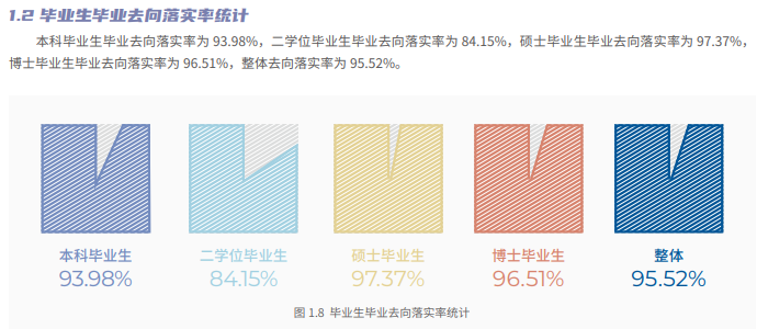 北京交通大學就業率怎么樣,就業前景好嗎？