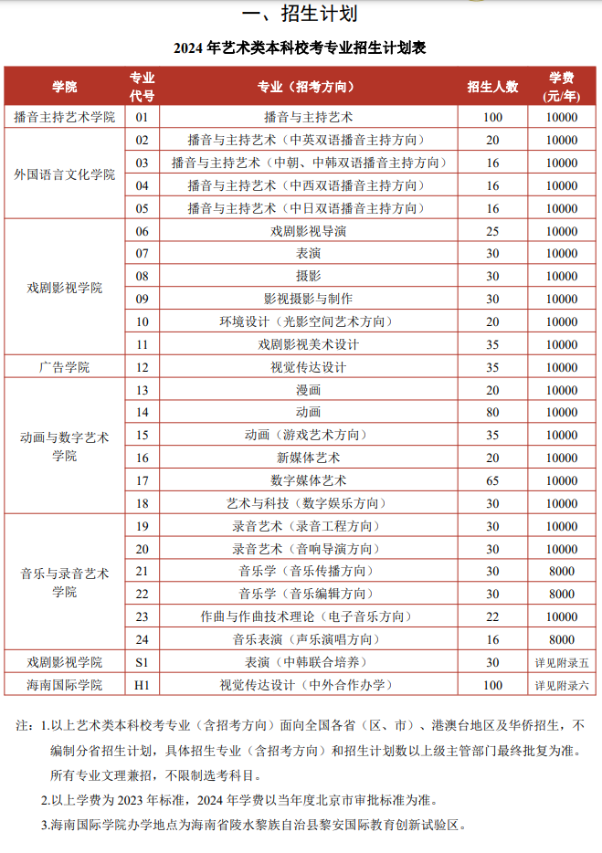 中國傳媒大學藝術類學費多少錢一年（附各專業收費標準）