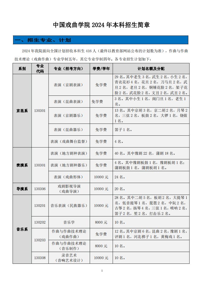 中國戲曲學院藝術類學費多少錢一年（附各專業收費標準）