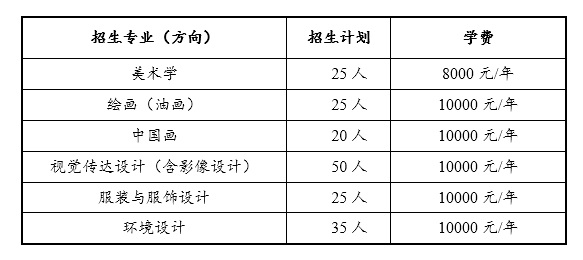 中央民族大學(xué)藝術(shù)類學(xué)費(fèi)多少錢一年（附各專業(yè)收費(fèi)標(biāo)準(zhǔn)）
