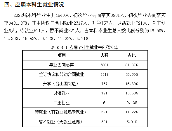 東北石油大學就業率怎么樣,就業前景好嗎？