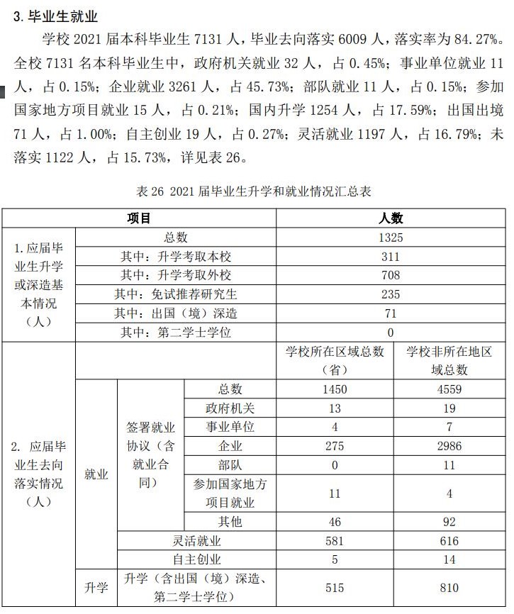 哈爾濱理工大學就業率怎么樣,就業前景好嗎？