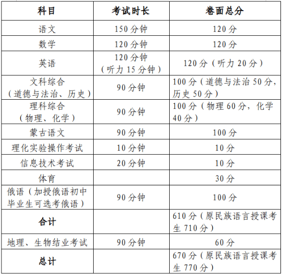 2024年包頭中考錄取分數線（最低控制線是多少）
