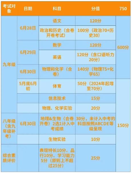 2024年石嘴山中考錄取分數線,石嘴山中考多少分能上高中？
