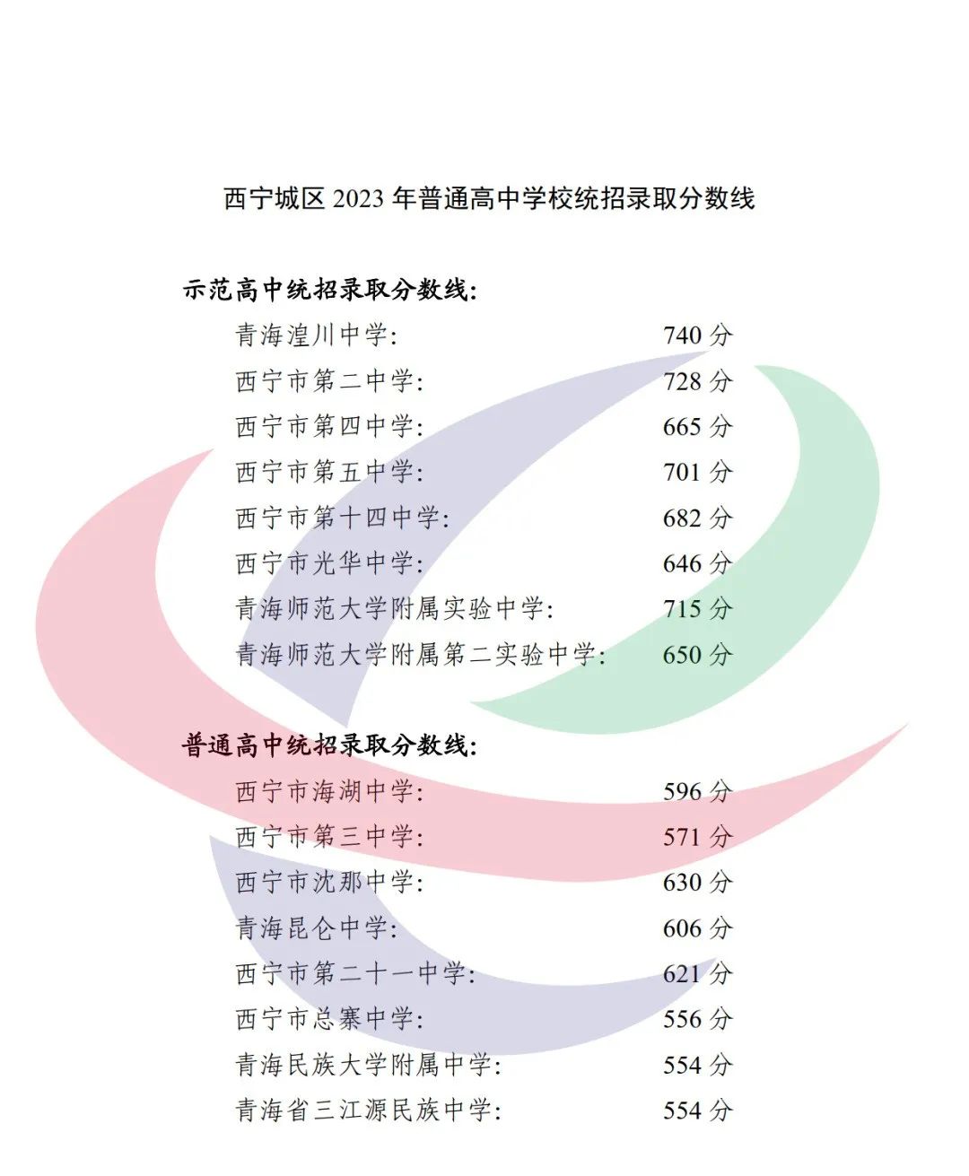 2024年西寧中考錄取分數(shù)線,西寧中考多少分能上高中?