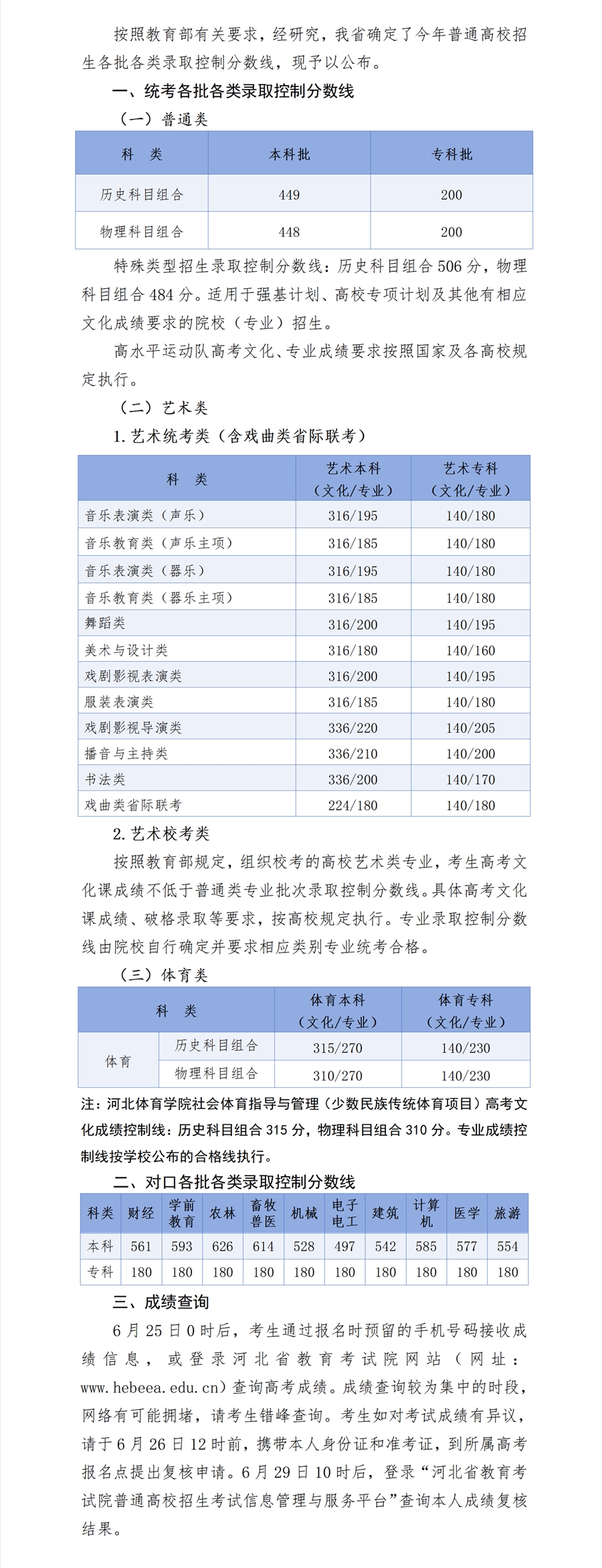 2025年河北高考各批次分數線匯總（含一本,二本,專科分數線）