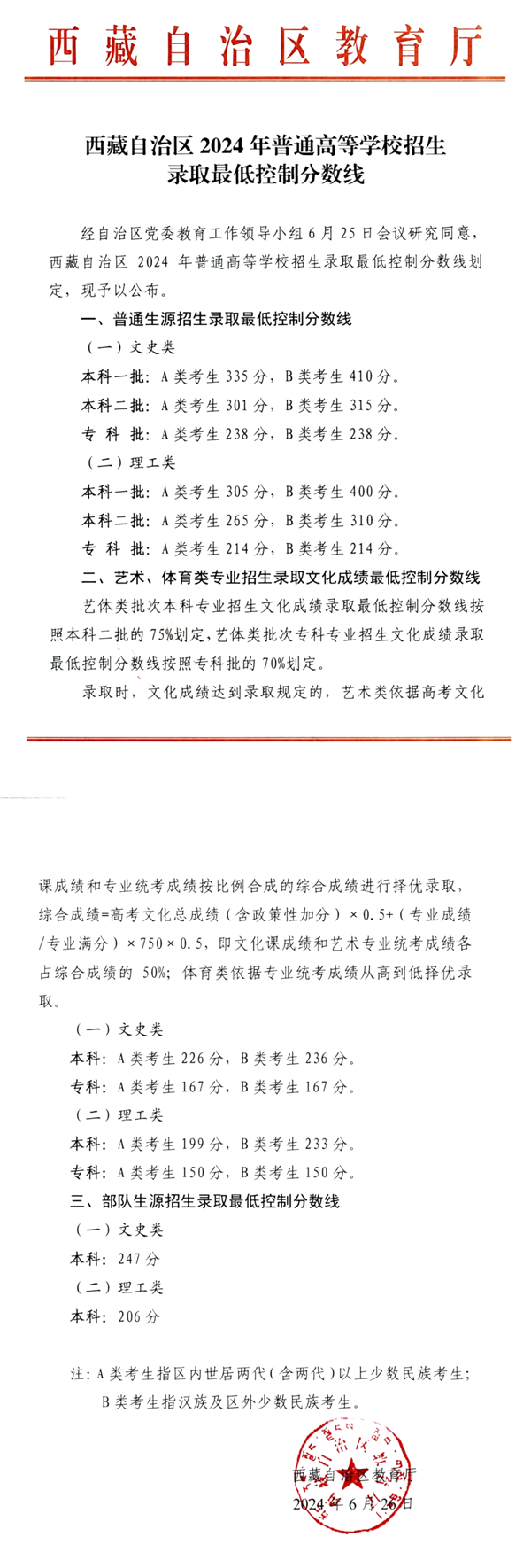 2025年西藏高考各批次分數線匯總（含一本,二本,專科分數線）