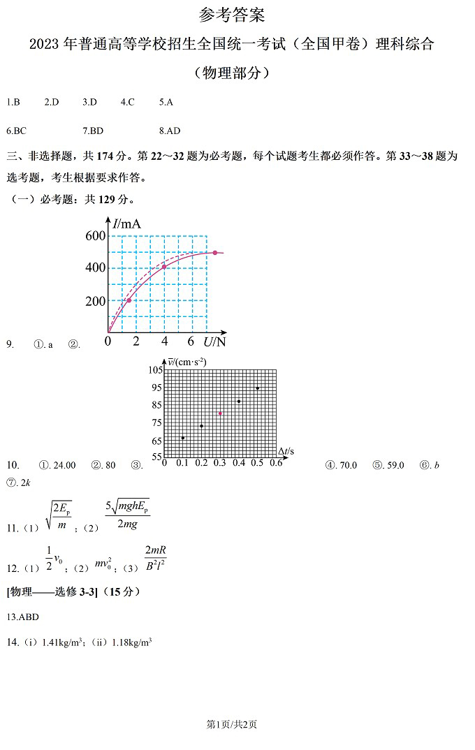 2024年高考理綜試卷真題及答案解析（全國(guó)甲卷）