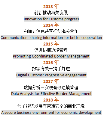 國際海關日是幾月幾日,國際海關日是哪一天？