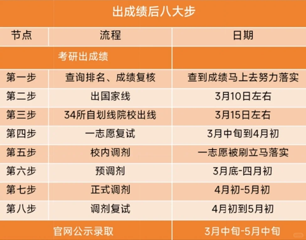 2025年湖北碩士研究生初試成績查詢入口(http://www.hbea.edu.cn)