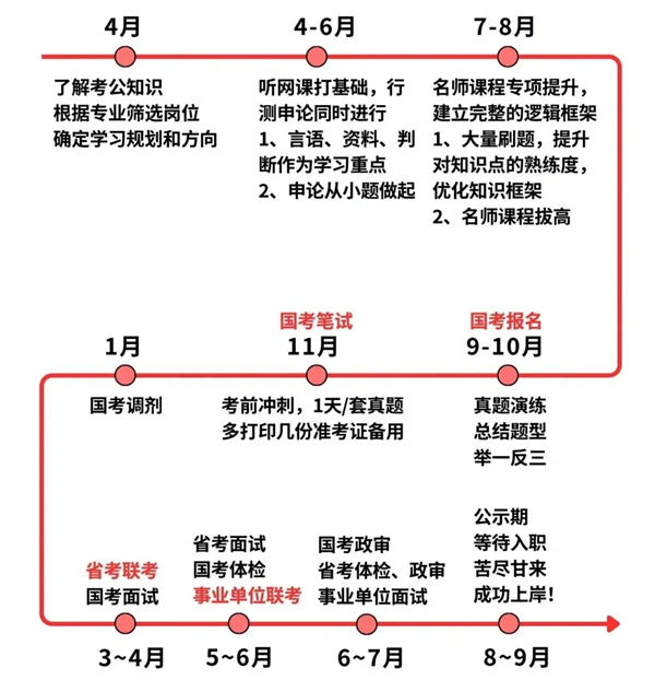 2025年全國各省公務員考試報名時間匯總表