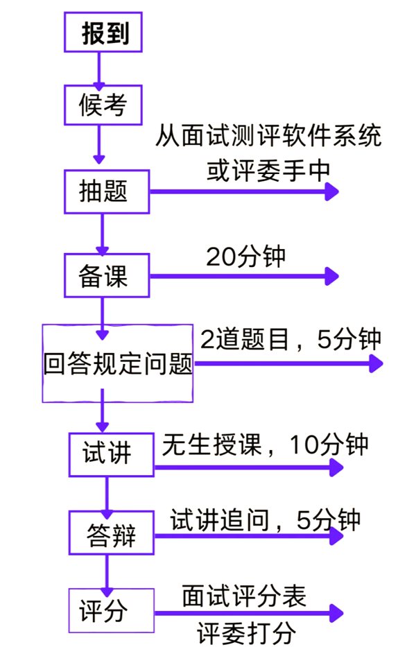2025年下半年安徽教師資格證成績單查詢入口(https://ntce.neea.edu.cn)