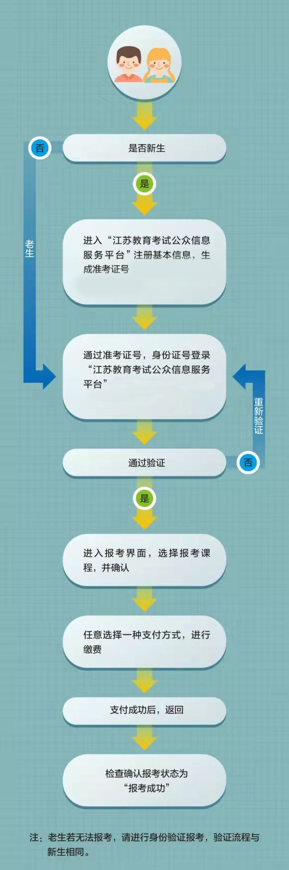 2025年7月江蘇自學(xué)考試報名時間是什么時候？