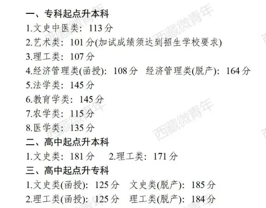 2023年西藏成人高考分數線,西藏成考錄取分數線是多少