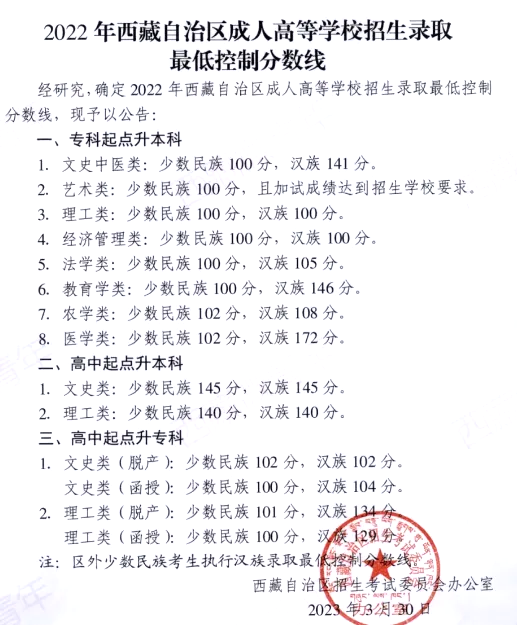 2022年西藏成人高考分數線,西藏成考錄取分數線是多少