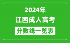 2024年江西成人高考錄取分數線一覽表（含2022-2023歷年）