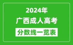 2024年廣西成人高考錄取分數線一覽表（含2022-2023歷年）