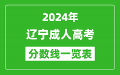 2024年遼寧成人高考錄取分數線一覽表（含2022-2023歷年）