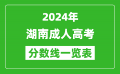2024年湖南成人高考錄取分數線一覽表（含2022-2023歷年）