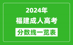 2024年福建成人高考錄取分數線一覽表（含2022-2023歷年）