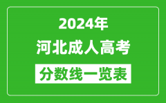 2024年河北成人高考錄取分數線一覽表（含2022-2023歷年）