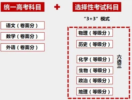 2025年天津高考改革方案,天津最新高考模式是什么？