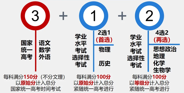 2025年黑龍江高考滿分是多少分,高考總分及各科分值一覽表