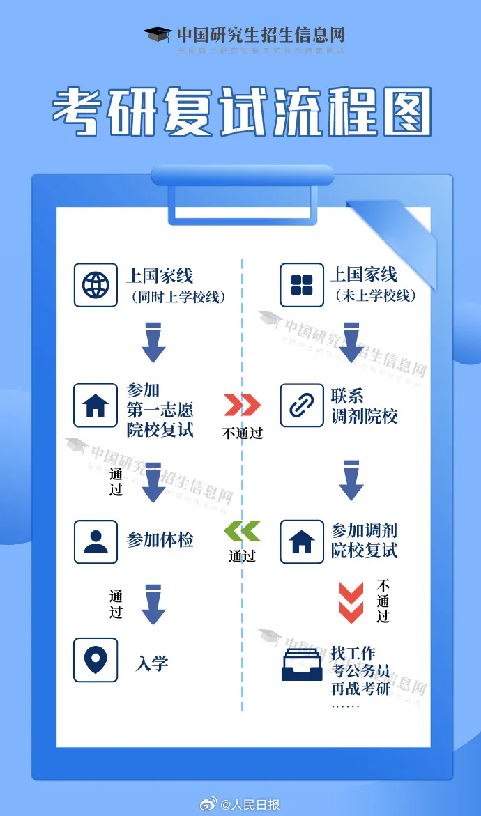 2024年考研成績查詢官網入口（http://yz.chsi.com.cn/apply/cjcx/）