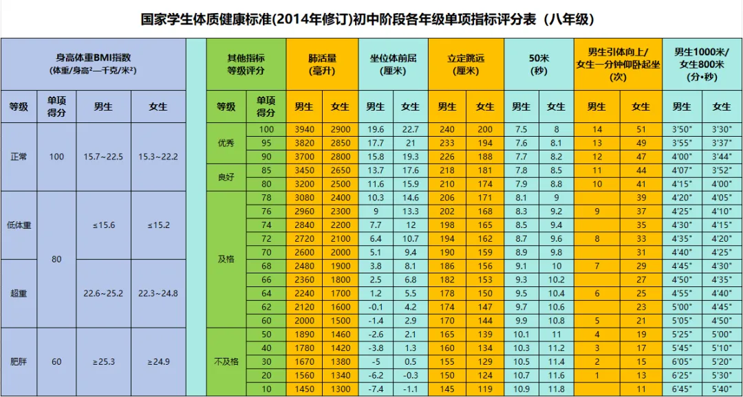 2025年內蒙古中考體育考試項目及評分標準（最新）