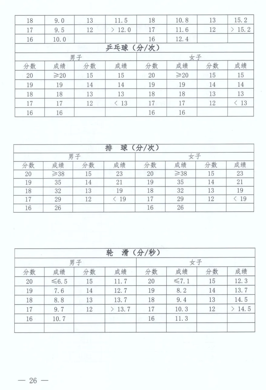 2025年河南省中考體育考試項(xiàng)目及評分標(biāo)準(zhǔn)（最新）