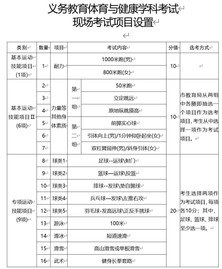 2025年吉林省中考體育考試項(xiàng)目及評分標(biāo)準(zhǔn)（最新）