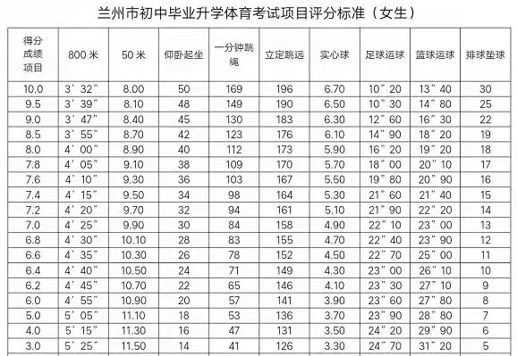 2025年甘肅省中考體育考試項(xiàng)目及評分標(biāo)準(zhǔn)（最新）