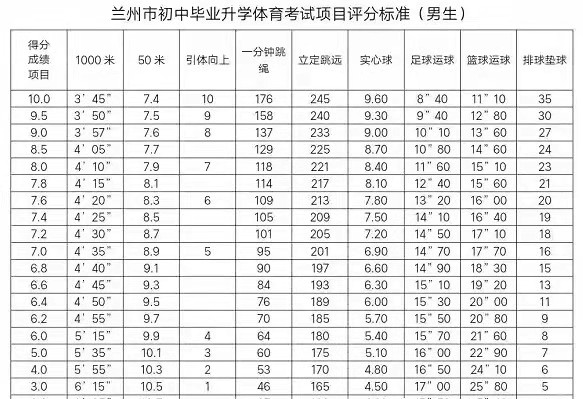 2025年甘肅省中考體育考試項(xiàng)目及評分標(biāo)準(zhǔn)（最新）
