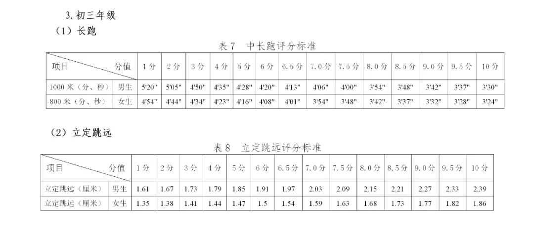 2025年貴州省中考體育考試項目及評分標準（最新）