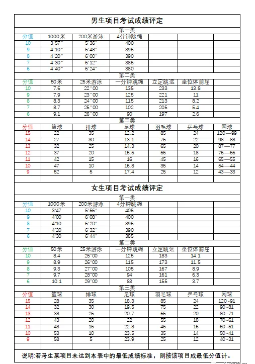 2025年湖北省中考體育考試項(xiàng)目及評(píng)分標(biāo)準(zhǔn)（最新）