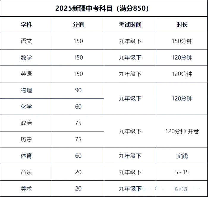 2025新疆中考科目及各科分數是多少？