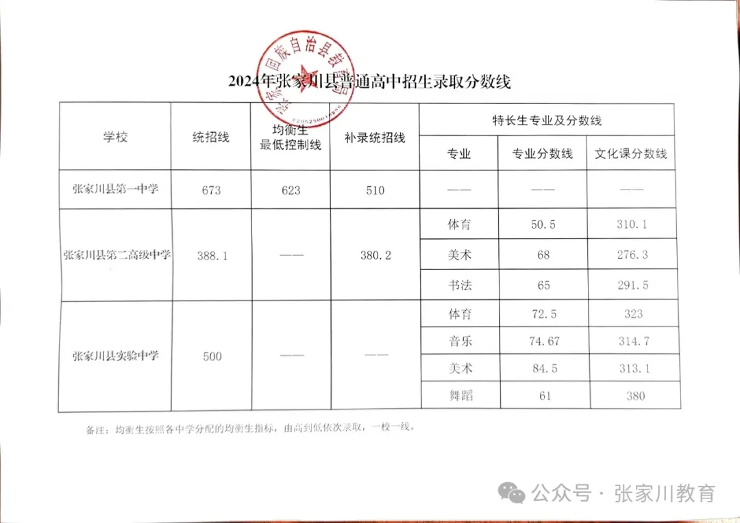 2025年天水中考錄取分數線一覽表(含歷年分數線)
