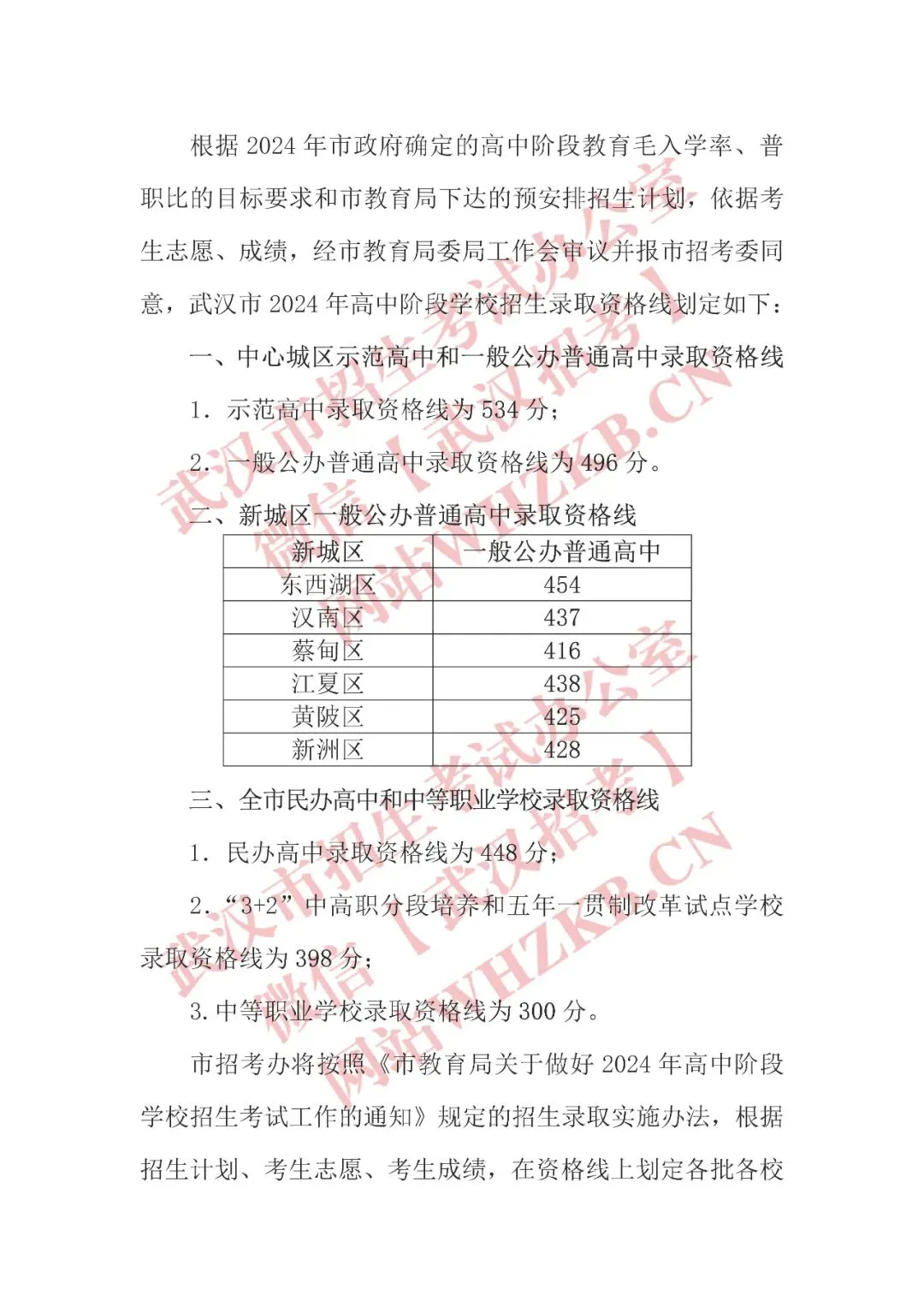 2025年武漢中考錄取分數線一覽表(含歷年分數線)