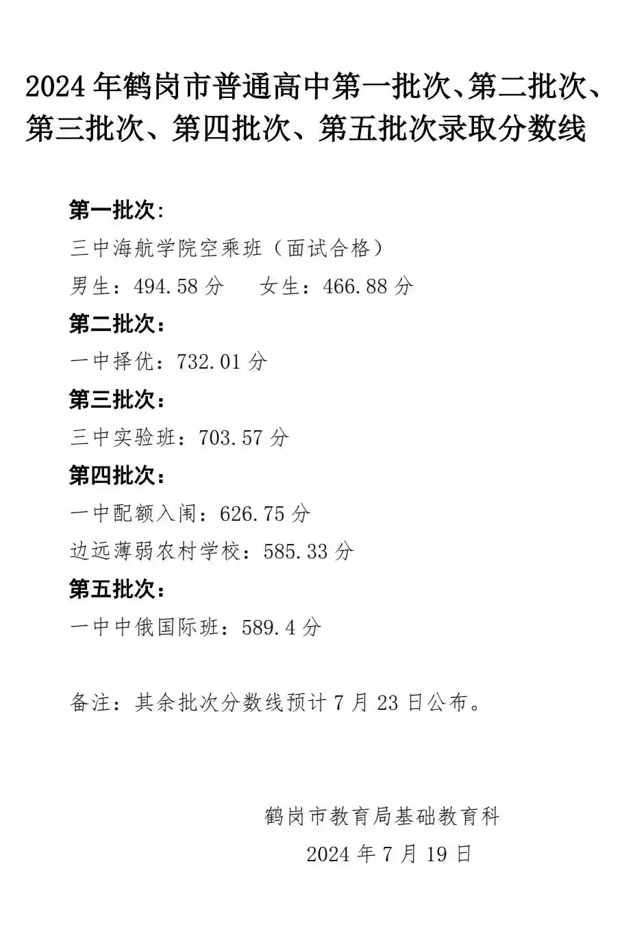 2025年鶴崗中考錄取分數線一覽表(含歷年分數線)