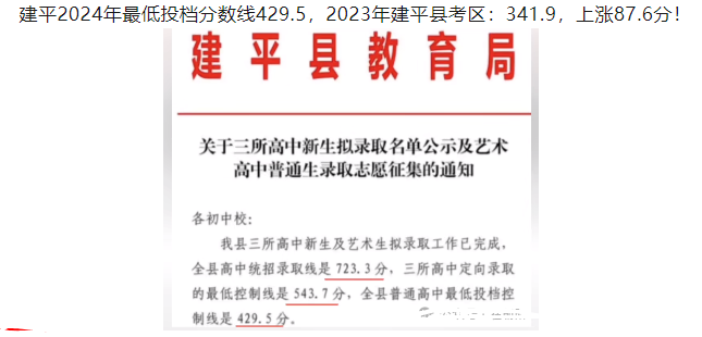 2025年朝陽中考各高中錄取分數線一覽表