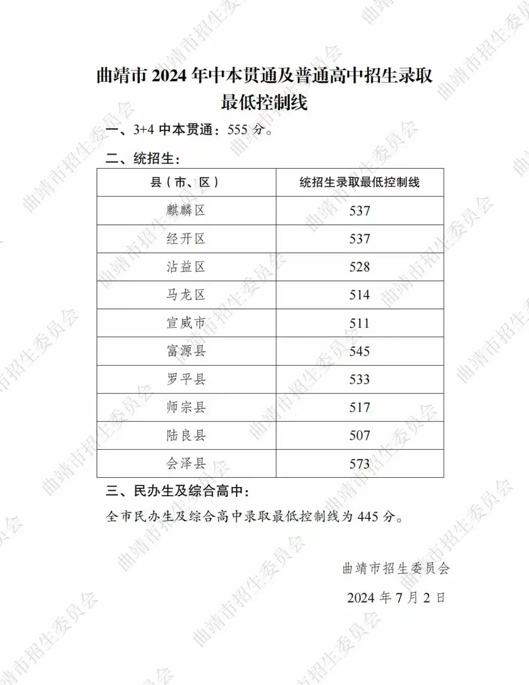 2025年宣威市中考錄取分數線一覽表(含歷年分數線)