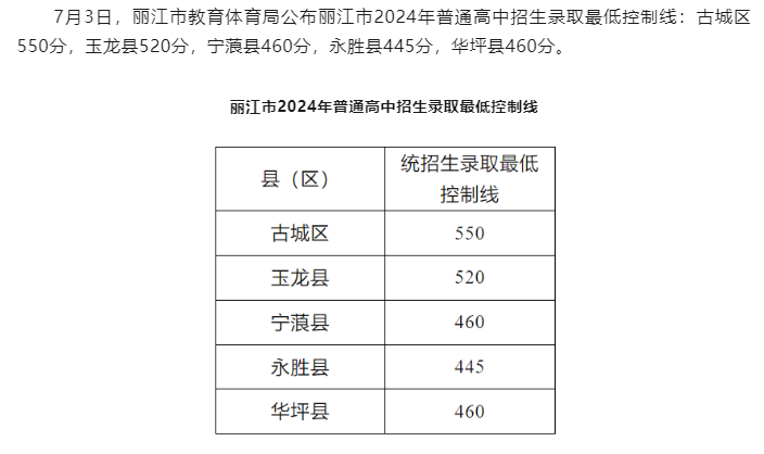 2025年麗江中考錄取分數線一覽表(含歷年分數線)