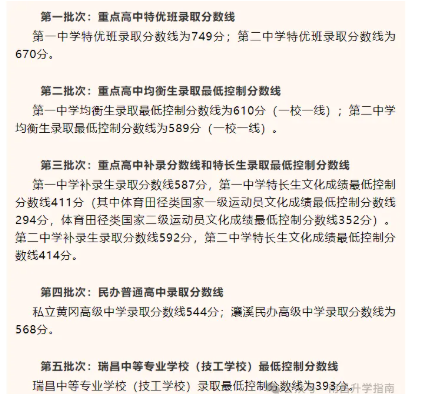2025年九江中考錄取分?jǐn)?shù)線一覽表(含歷年分?jǐn)?shù)線)