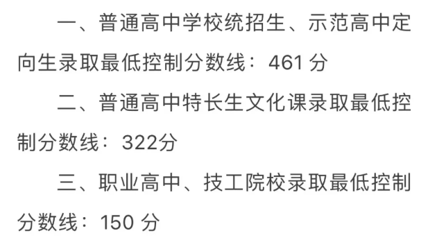 2025年銅川中考錄取分數線一覽表(含歷年分數線)