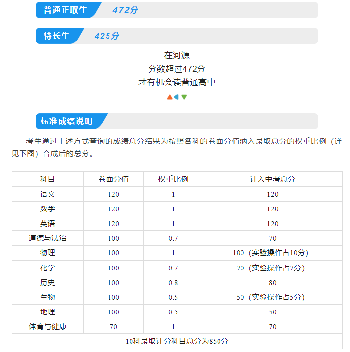 2025年河源中考錄取分數線一覽表(含歷年分數線)