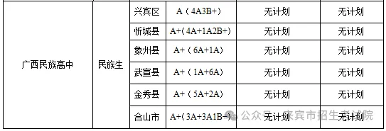 2025年來賓中考錄取分數線一覽表(含歷年分數線)